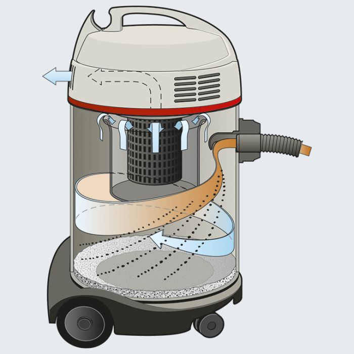 Sprintus Waterking XL Wassersauger 45L