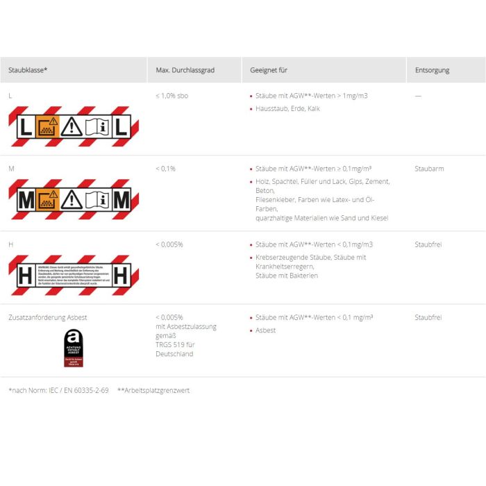 Sprintus CraftiX 50L Industriesauger